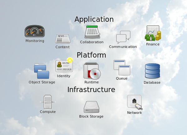 De Schema van cloudcomputing